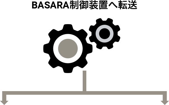 BASARA制御装置へ転送