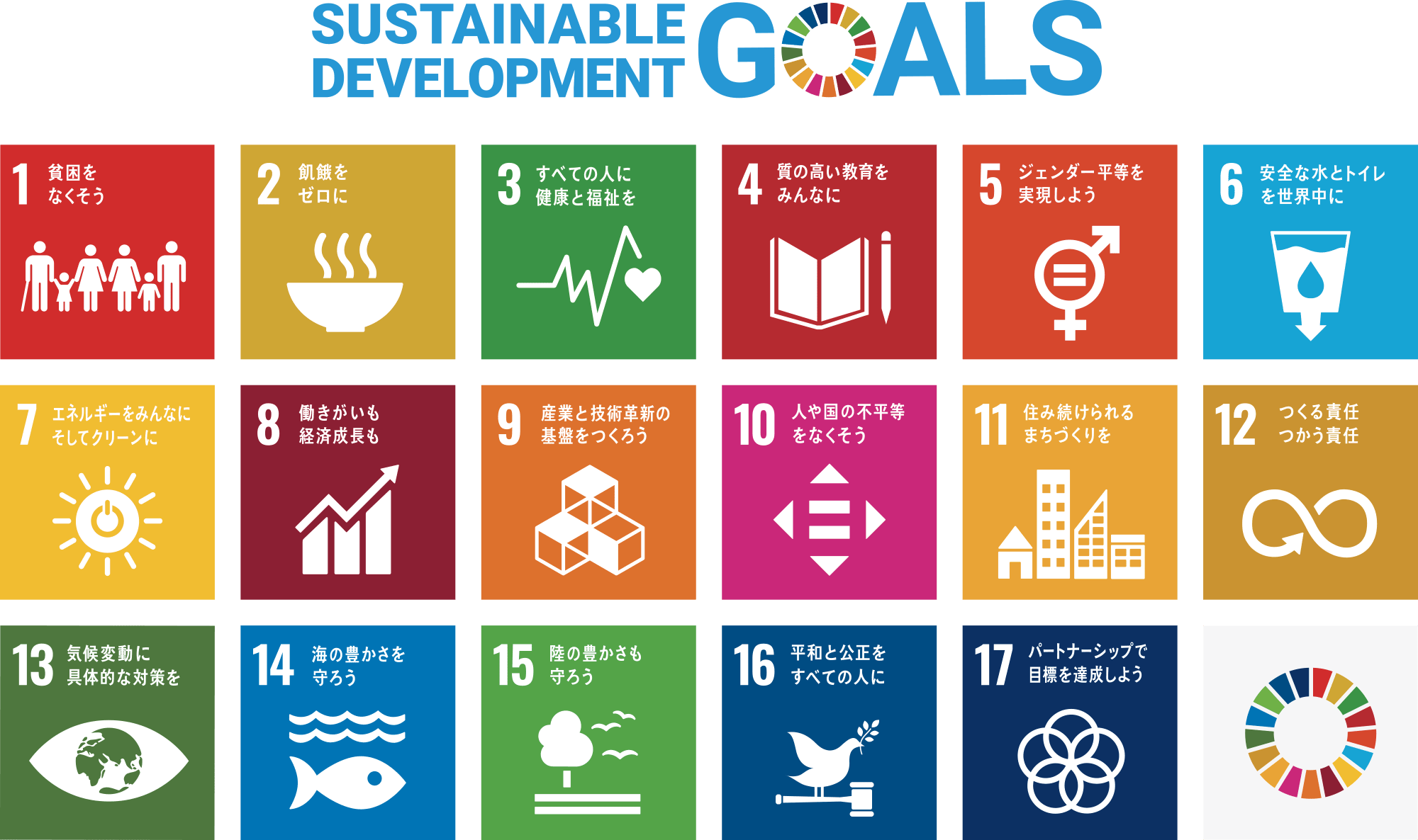 SDGs（SustainableDevelopmentGoals）